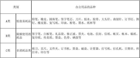辦公用品類別及對應品種一覽表